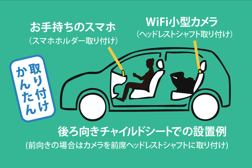 設置例