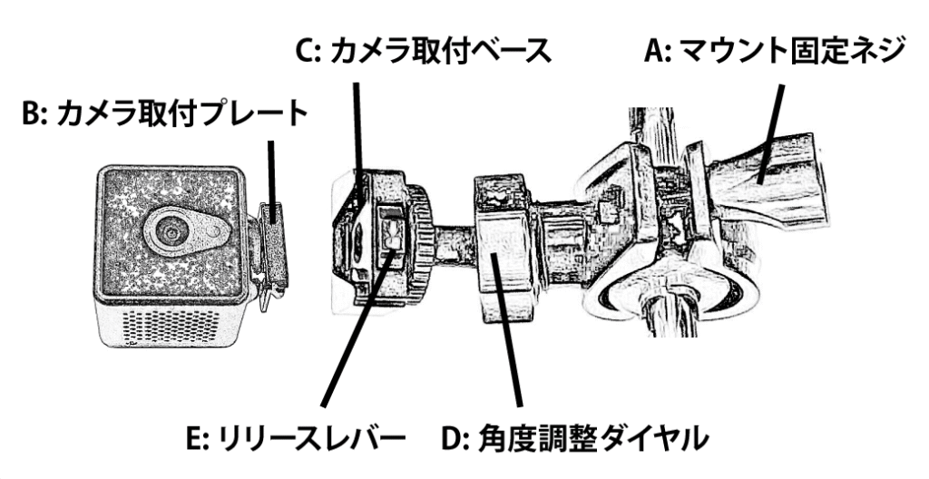 マウント